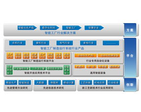 打造綠色智能工廠,推進工業(yè)低碳發(fā)展