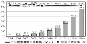 中國人工智能學(xué)會2011年度研究報告 人工智能基礎(chǔ)軟件在中文搜索引擎領(lǐng)域的應(yīng)用與發(fā)展